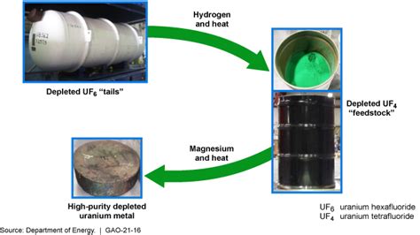  Ultrahigh-Purity Uranium: Ett Revolutionerande Material för Kärnkraftsindustrin och Bortom!