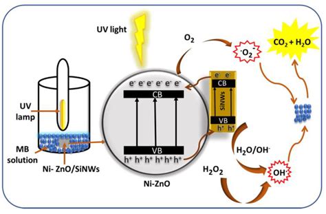  Zinc Oxide - En Revolution för Optronik och Energi