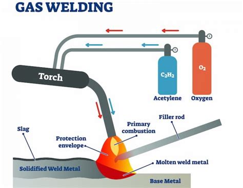  Acetylene: Ett brännbart gas som driver svetsning och skärning av metaller!